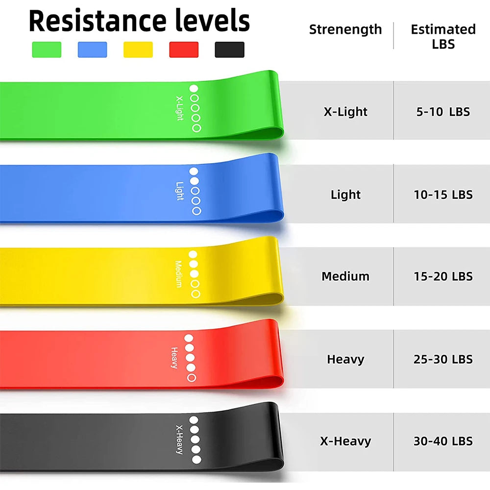 5 Pcs Portable Fitness Workout Equipment Rubber Resistance Bands Yoga Gym Elastic Gum Strength Pilates Crossfit Weight