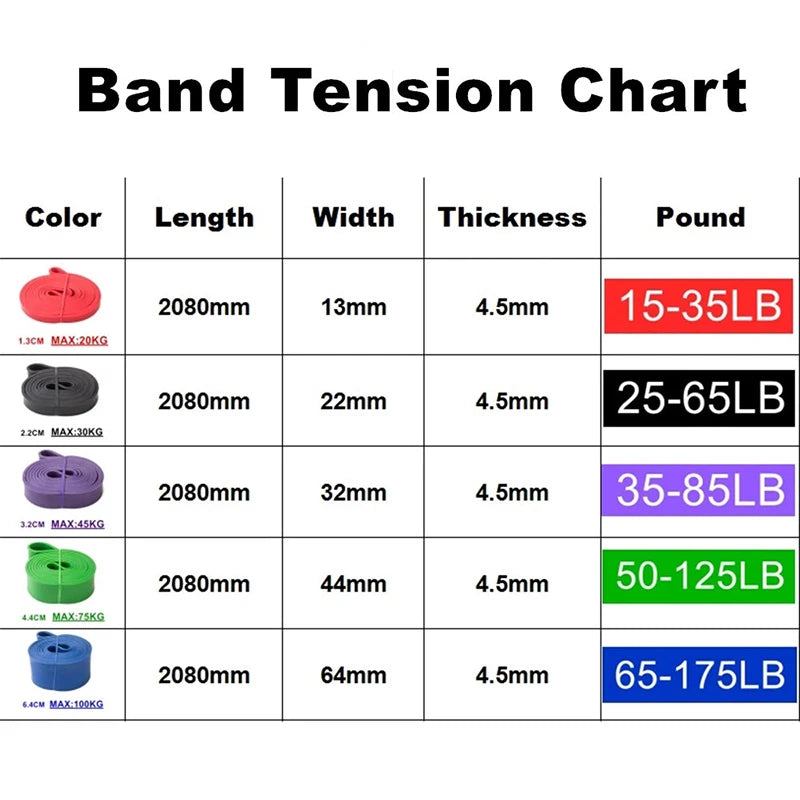 Bold Sports Elastic Belt Pull-Up Auxiliary Men'S and Women'S Gym Pilates Exercise Equipment Rubber Fitness Resistance Belt